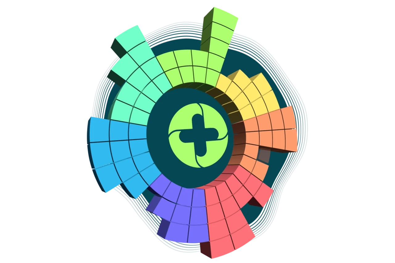 Medigo metrics persoonlijk profiel eigenschappen medisch student